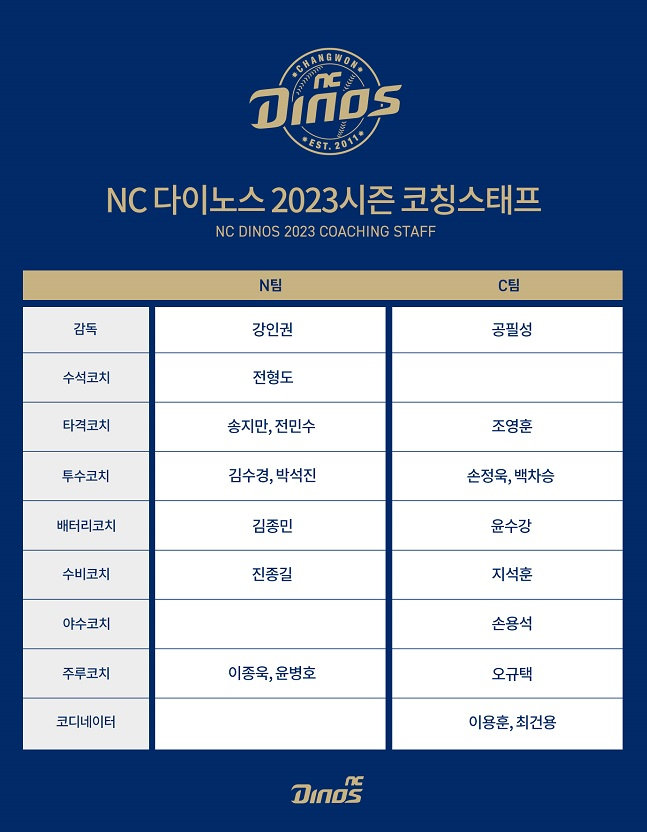 2023시즌 NC 다이노스 코칭스태프 명단. /사진=NC 다이노스 제공
