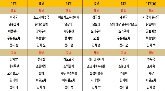 대한민국 월드컵 대표팀 14일~19일 식단. 오.실은 오징어실채볶음, 하므르국은 하므르라는 생선 국이다. /사진=대한축구협회