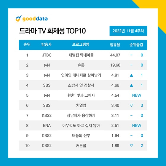 /사진=굿데이터코퍼레이션