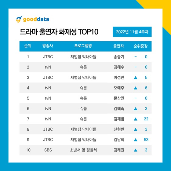 /사진=굿데이터코퍼레이션