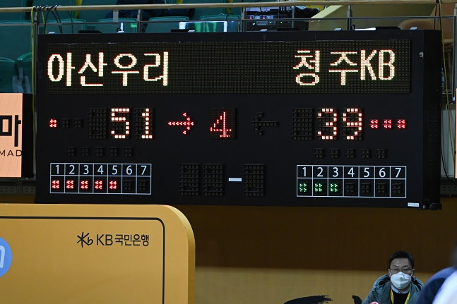 12일 청주체육관에서 열린 2022~2023 신한은행 SOL 여자프로농구 3라운드 우리은행과 KB스타즈 경기 종료 후 스코어보드. /사진=WKBL 제공