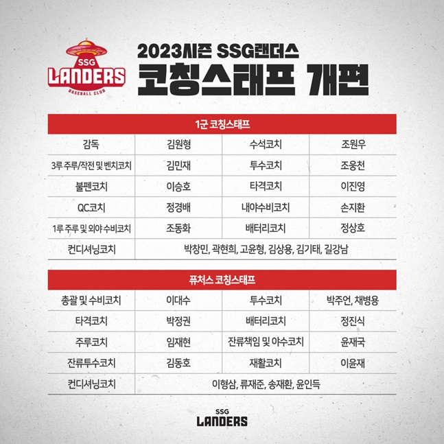 /사진=SSG 랜더스