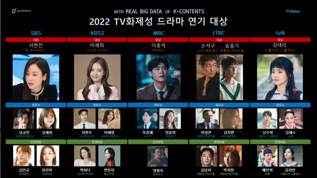 /사진=굿데이터코퍼레이션