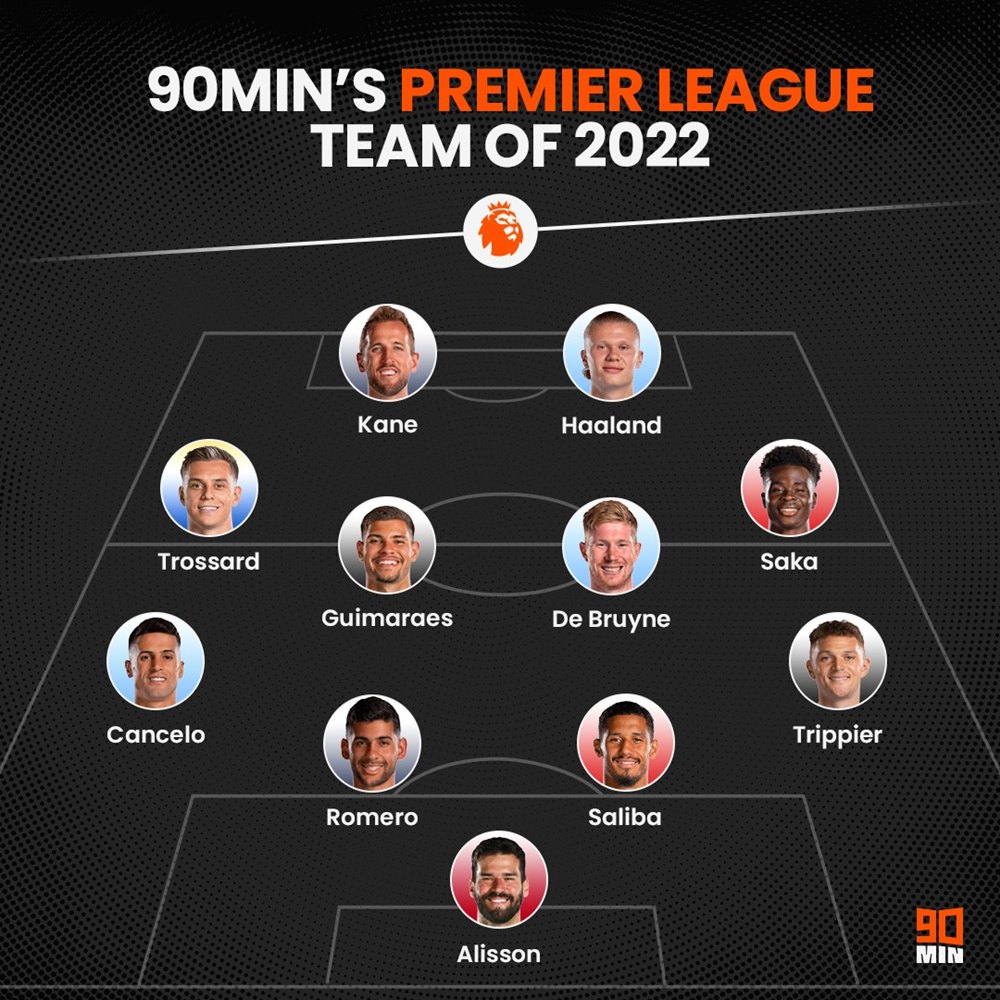 손흥민 골든부트 탔는데, 2022 EPL 라인업 패싱… 살라도 마찬가지 | 스타뉴스