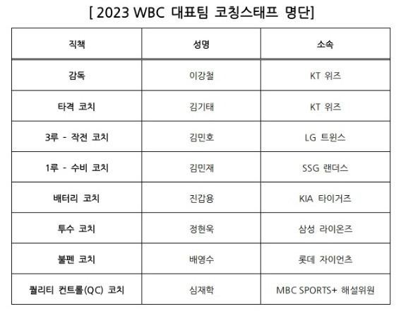 /사진=KBO