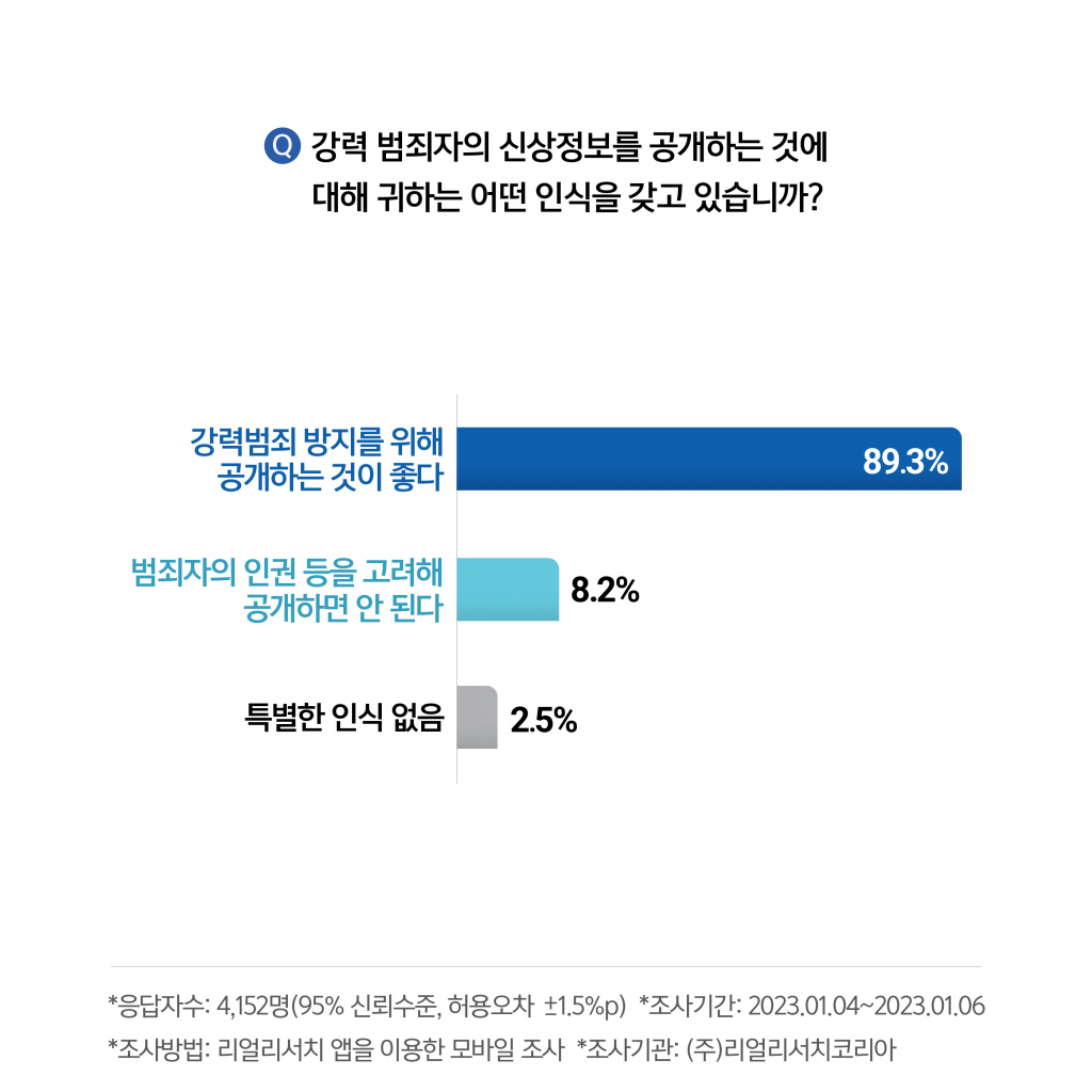 /사진제공=리얼리서치코리아
