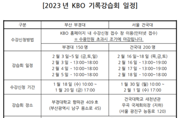 /사진=KBO