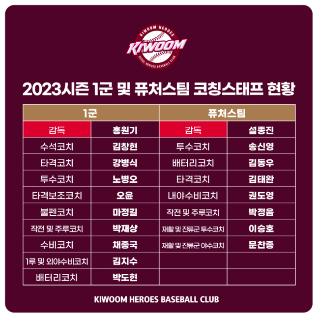 /사진=키움 히어로즈