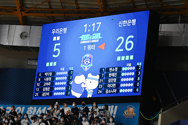 18일 신한은행과 우리은행의 경기. 1쿼터 한때 21점 차까지 앞서 간 신한은행. /사진=WKBL