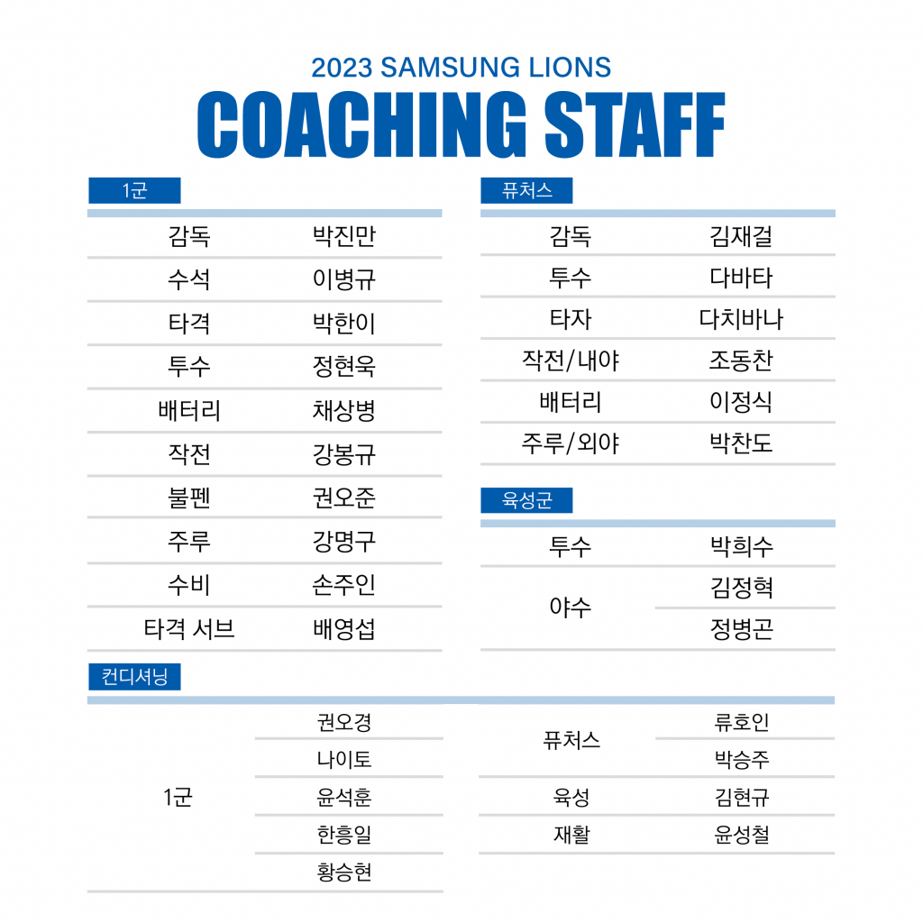2023년도 삼성 라이온즈 코칭스태프 명단. /그래픽=삼성 라이온즈 제공