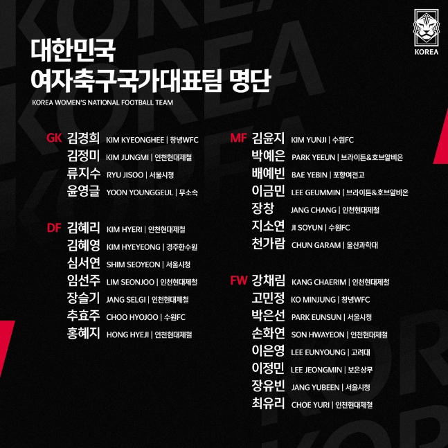 대하민국 여자 축구대표팀 소집명단. /사진=대한축구협회