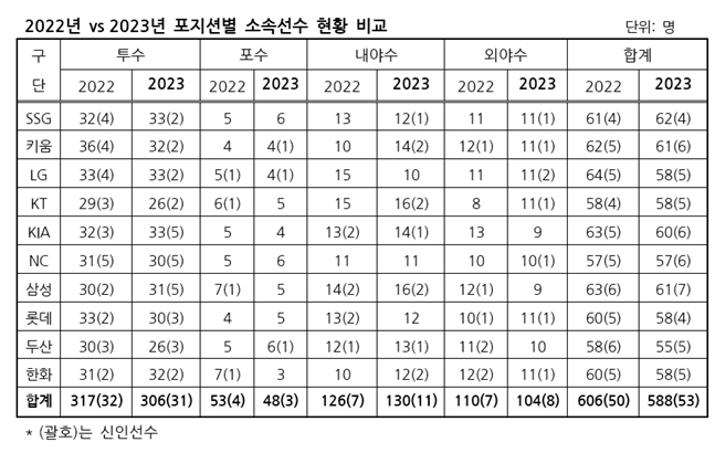 /사진=KBO