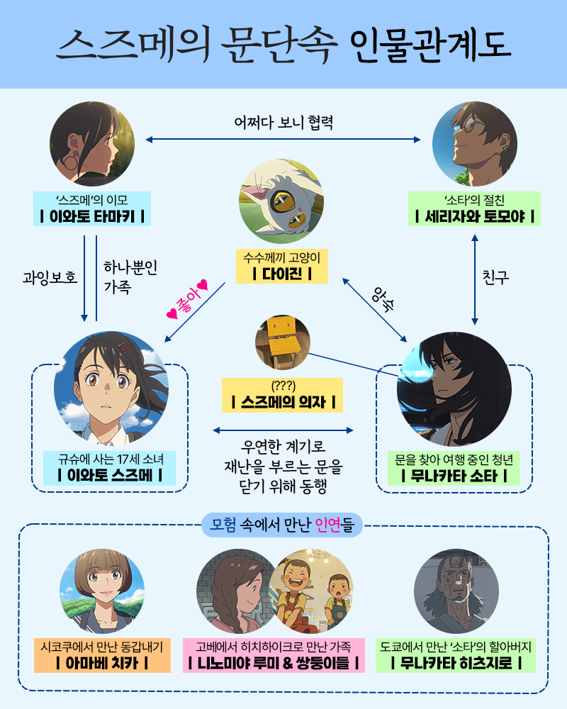 스즈메의 문단속 / 사진=미디어캐슬