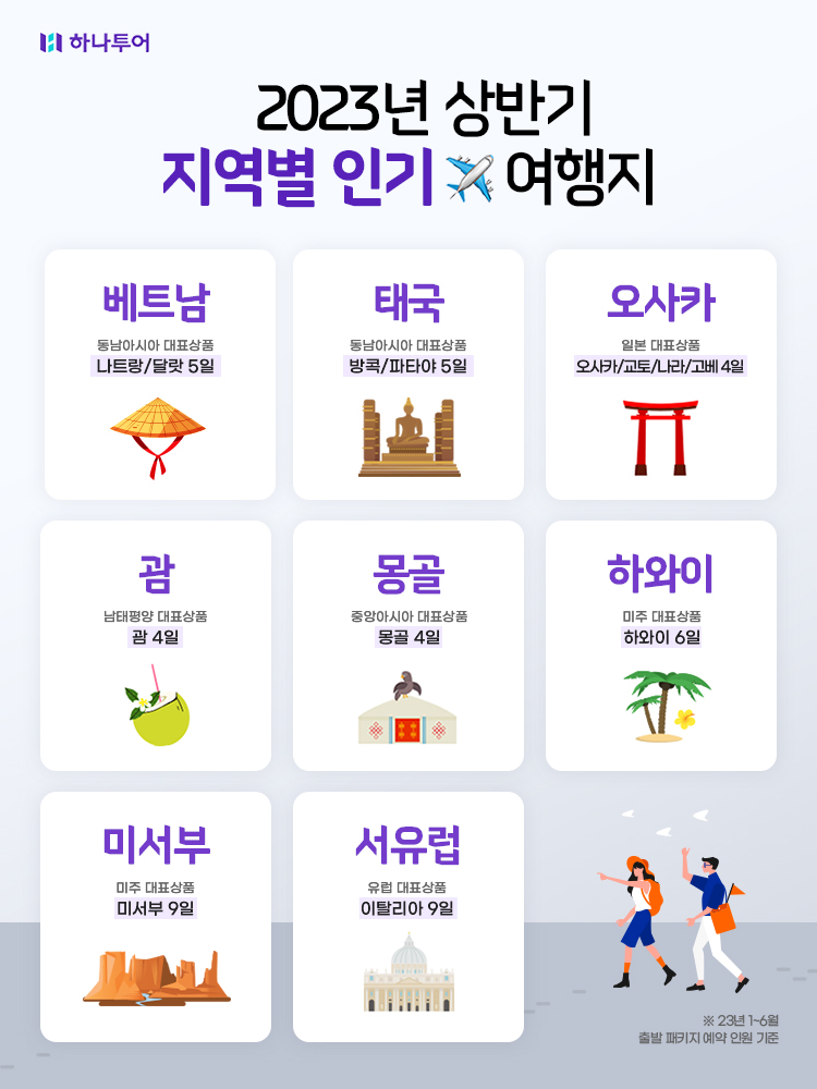 2023년 상반기 지역별 인기 여행지