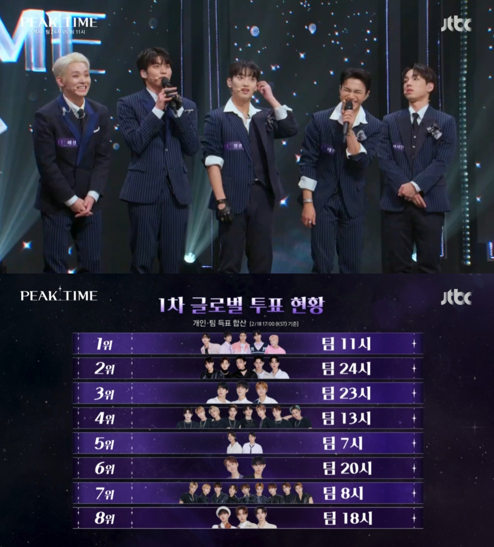 사진=JTBC 피크타임
