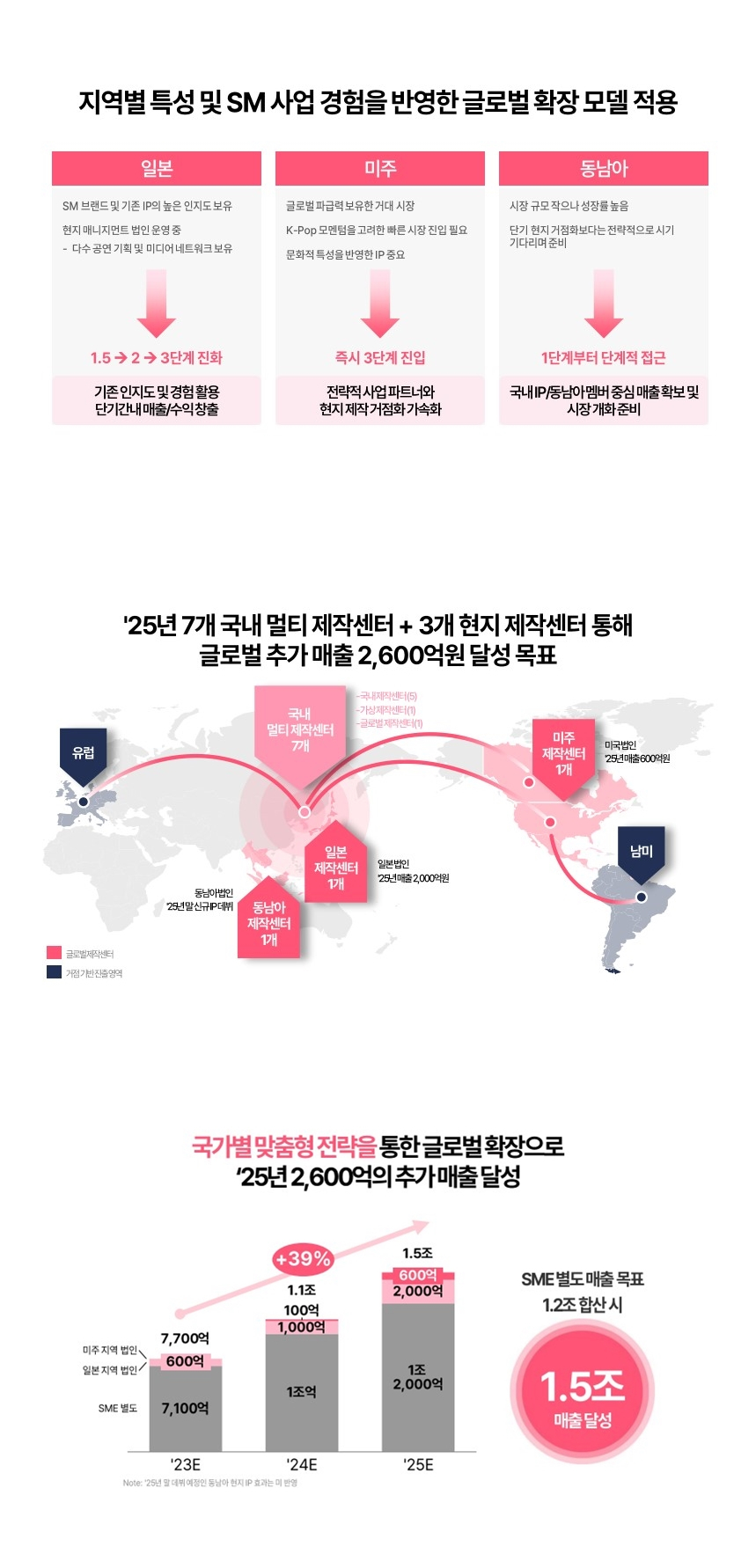 /사진=SM엔터테인먼트