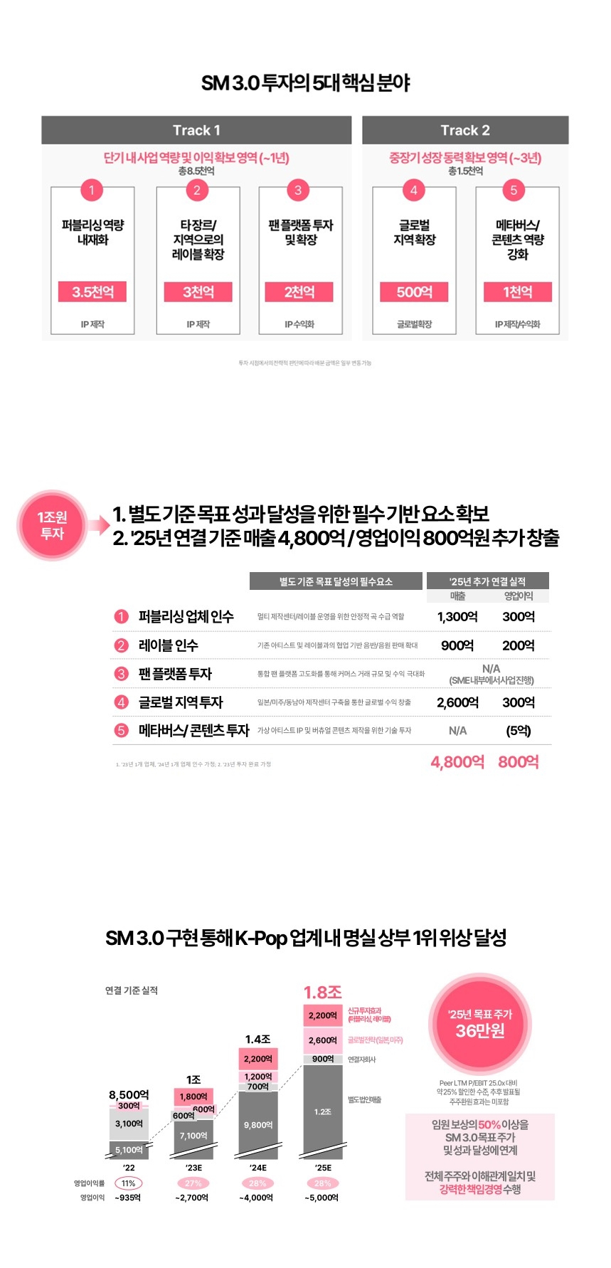 /사진=SM엔터테인먼트