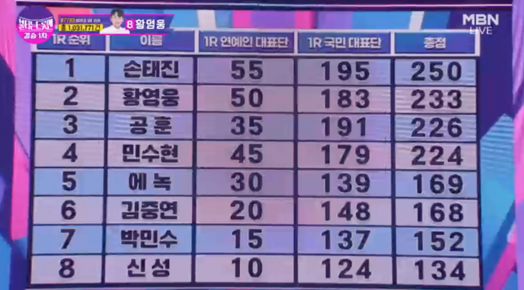 /사진='불타는 트롯맨'