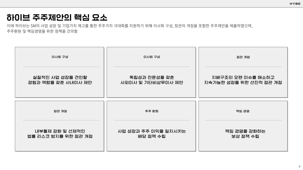 /사진=하이브