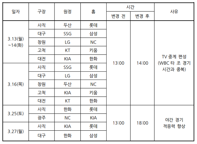 일정이 변경된 2023 KBO 시범경기 일정. /자료=KBO 제공