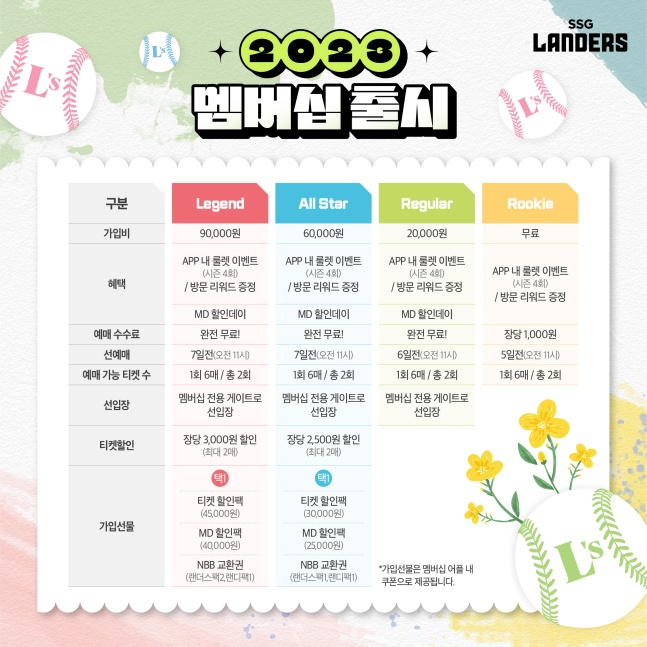 /사진=SSG 랜더스