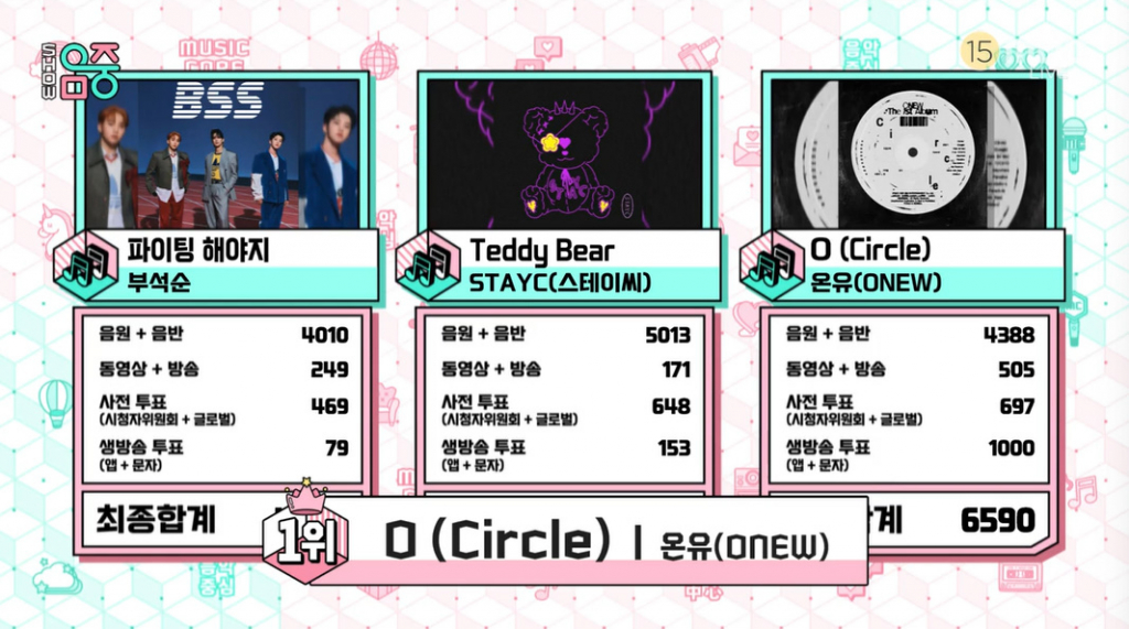 /사진=MBC '쇼! 음악중심'