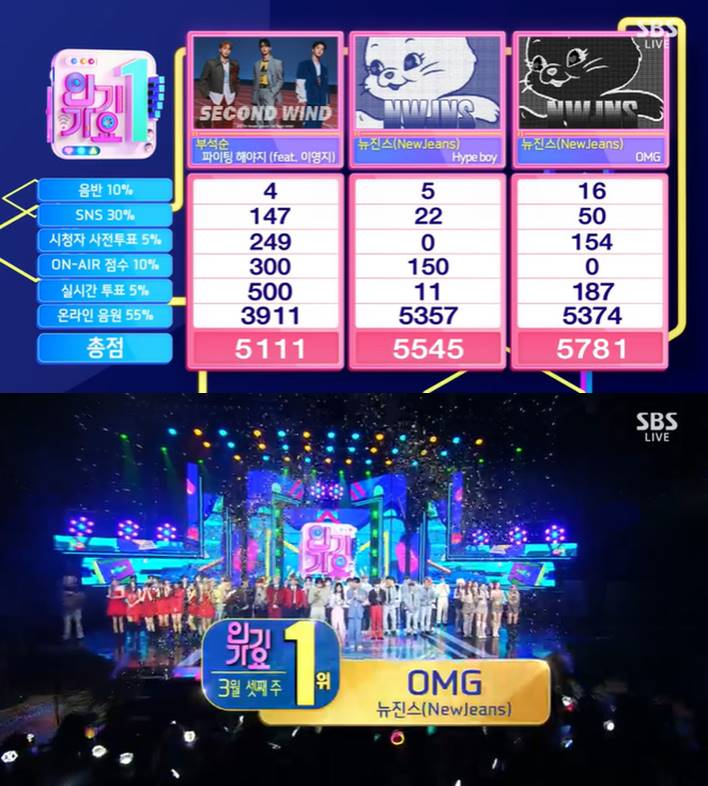 /사진=SBS '인기가요' 방송 캡처