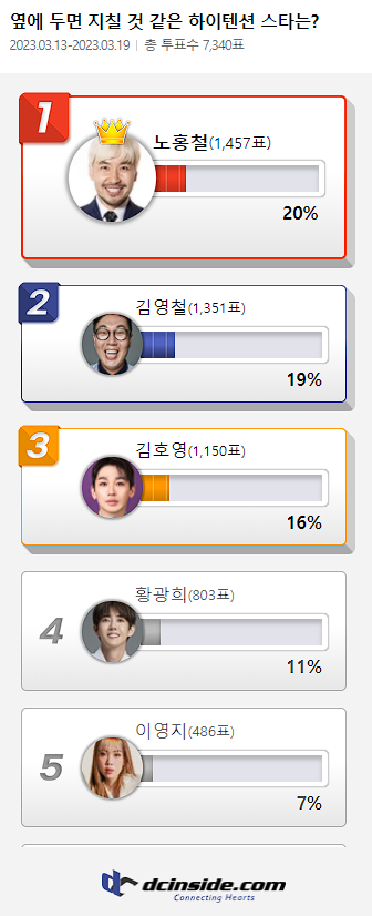 /사진=디시인사이드
