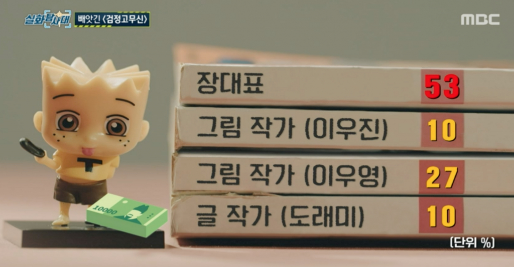 /사진=MBC '실화탐사대'