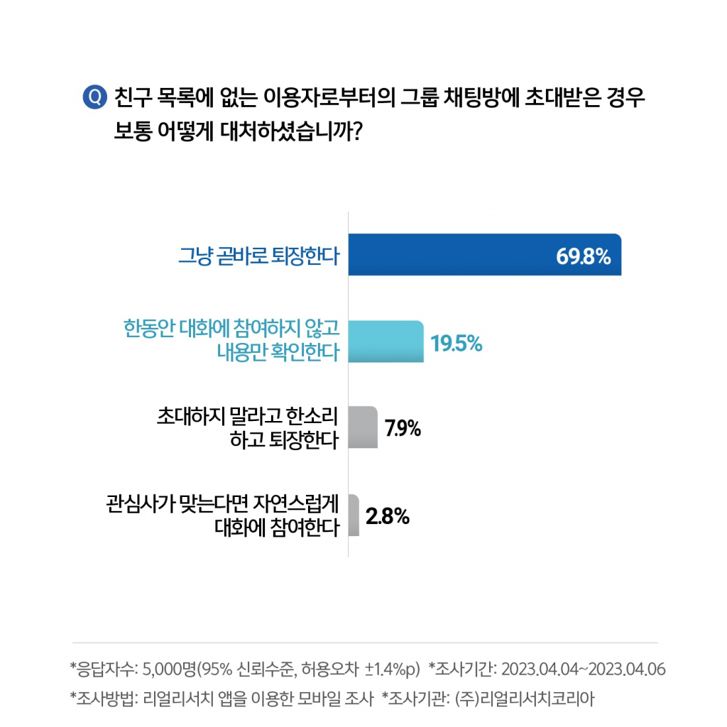 리얼리서치코리아