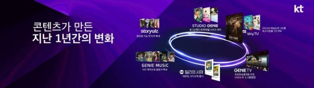 /사진제공=KT그룹