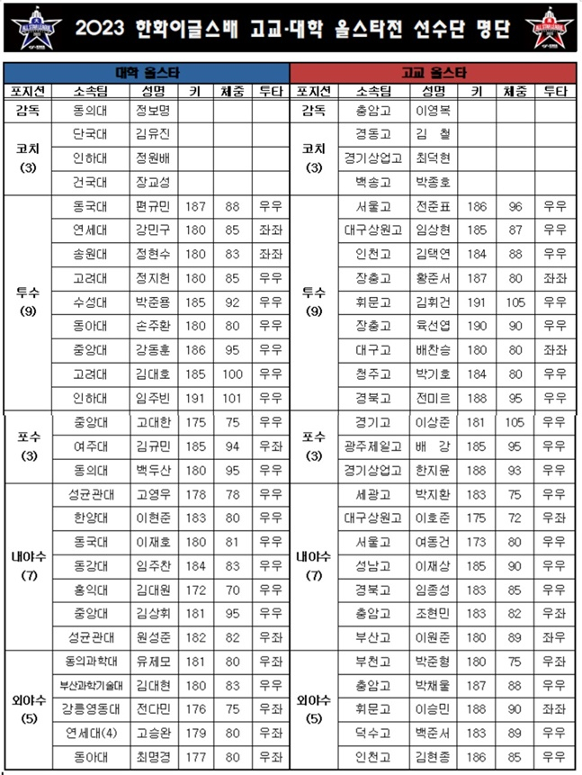 /사진=대한야구소프트볼협회
