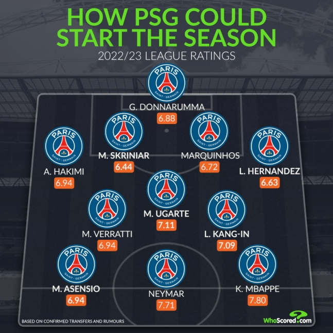 PSG의 2023~2024시즌 예상 베스트11. /사진=후스코어드닷컴