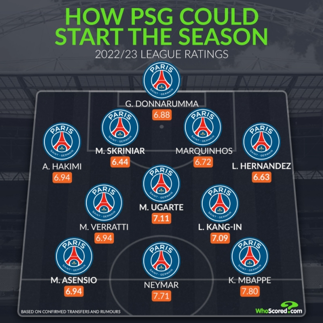 PSG의 2023~2024시즌 예상 베스트11. /사진=후스코어드닷컴