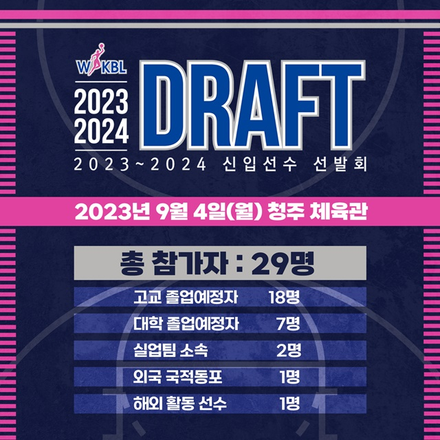 WKBL 신입선수 선발회. /사진=WKBL 제공