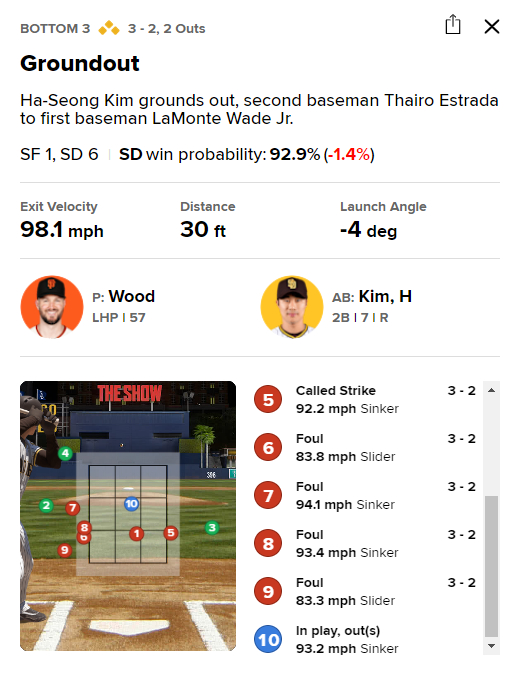 3회말 2사 만루 김하성의 타석에서 5구가 스트라이크 판정을 받았다. 사진=MLB닷컴 게임데이