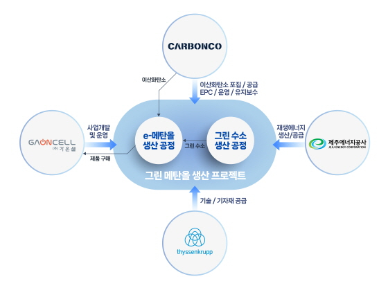 /사진제공=dl이앤씨