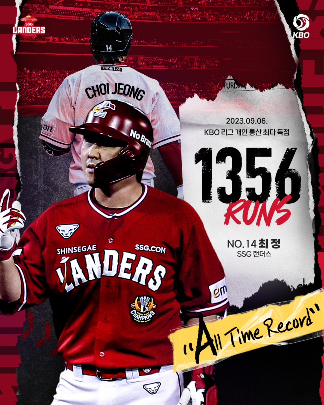 최정이 6일 대전 한화전에서 KBO리그 역대 득점 1위로 등극했다. /사진=KBO 제공