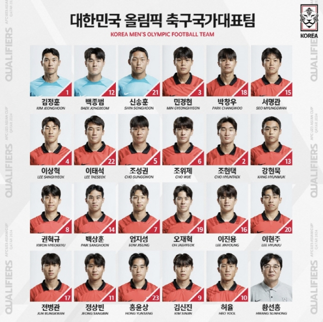 한국 올림픽 축구대표팀 엔트리. /사진=KFA