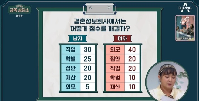 /사진='오은영의 금쪽상담소' 화면 캡처