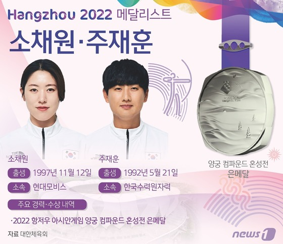 소채원과 주재훈. /사진=뉴스1