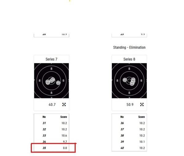 0점 처리된 쿨리시의 35번째 발(왼쪽 아래 빨간 네모). /사진=뉴시스