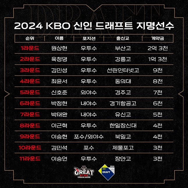 /사진=KT 위즈 제공