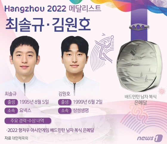최솔규(왼쪽)과 김원호. /사진=뉴스1