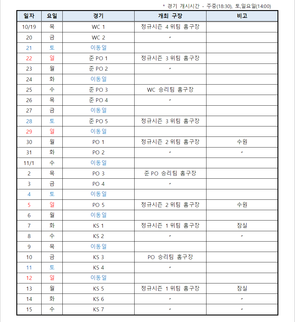 2023 신한은행 SOL 포스트시즌 경기 일정. /표=KBO 제공