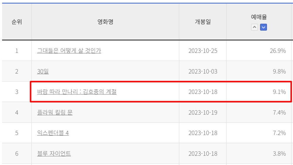 /사진=영진위 통합전산망