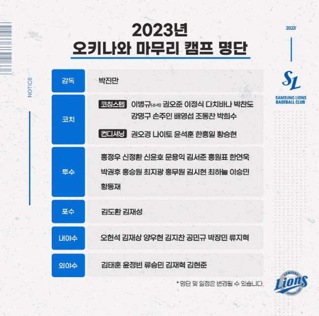 2023 삼성 오키나와 마무리 캠프 참가 명단. /사진=삼성 라이온즈
