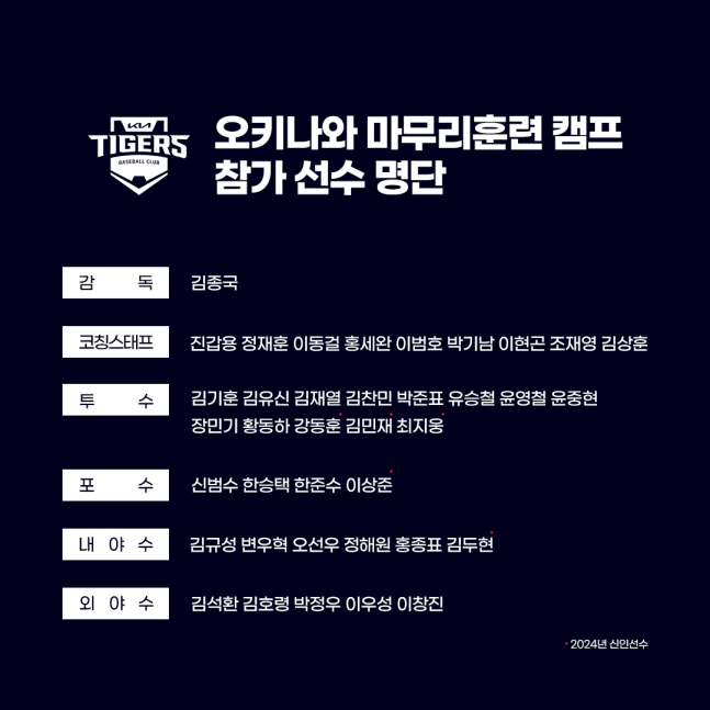 2023년 /사진=KIA 타이거즈