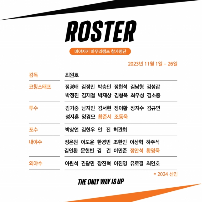 한화 2023 마무리캠프 명단. /그래픽=한화 이글스 제공
