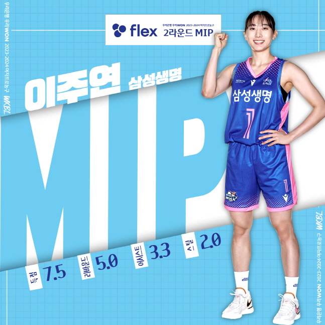 삼성생명 이주연이 통산 5번째 MIP를 수상했다. /사진=WKBL